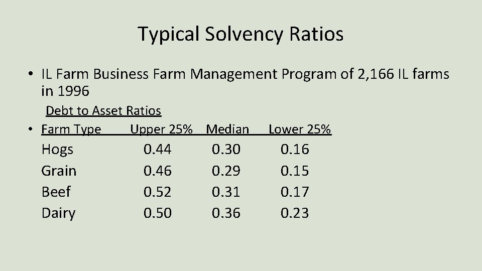 Typical Solvency Ratios • IL Farm Business Farm Management Program of 2, 166 IL