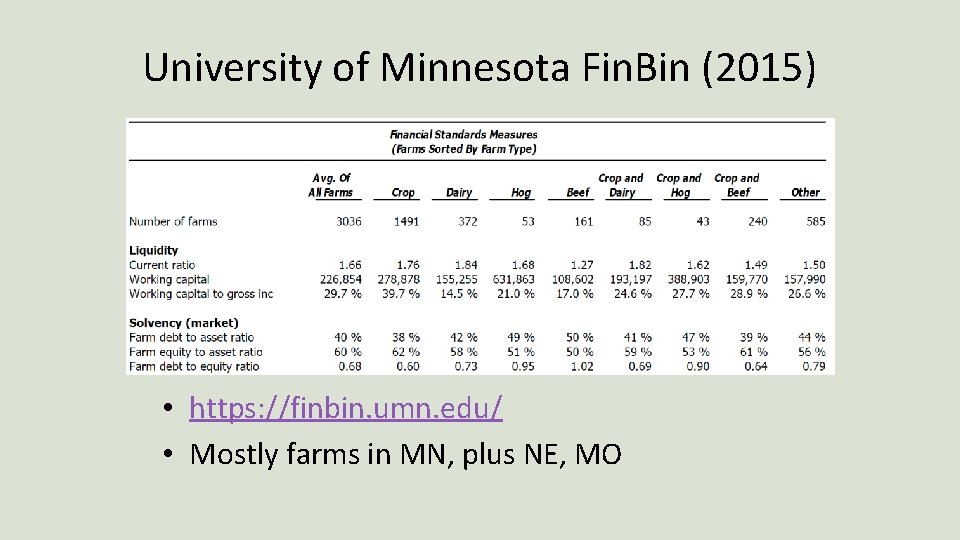 University of Minnesota Fin. Bin (2015) • https: //finbin. umn. edu/ • Mostly farms