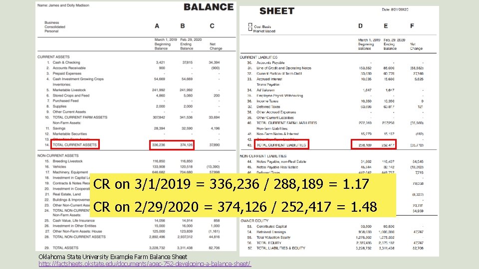 CR on 3/1/2019 = 336, 236 / 288, 189 = 1. 17 CR on