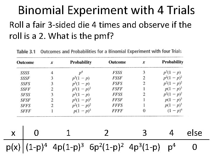 Binomial Experiment with 4 Trials Roll a fair 3 -sided die 4 times and