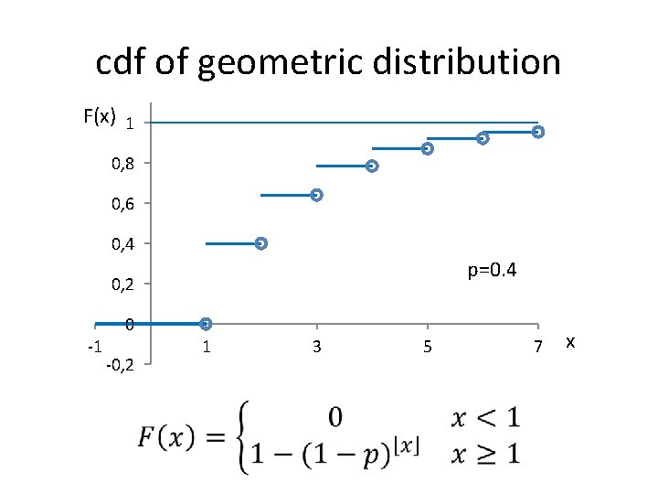 cdf of geometric distribution F(x) 1 0, 8 0, 6 0, 4 p=0. 4