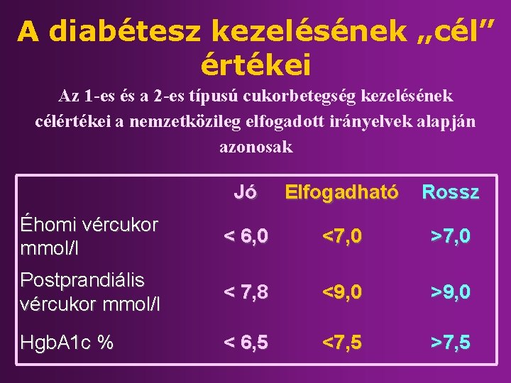 A diabétesz kezelésének „cél” értékei Az 1 -es és a 2 -es típusú cukorbetegség