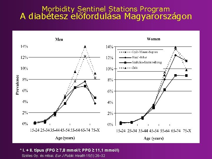 Morbidity Sentinel Stations Program A diabétesz előfordulása Magyarországon * I. + II. típus (FPG