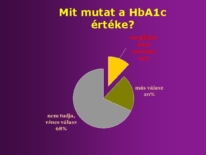 Mit mutat a Hb. A 1 c értéke? 