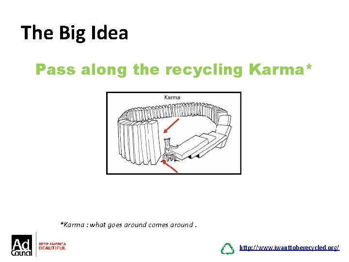 The Big Idea Pass along the recycling Karma* *Karma : what goes around comes