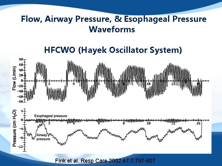 Flow, Airway Pressure, & Esophageal Pressure Waveforms HFCWO (Hayek Oscillator System) Fink et al.