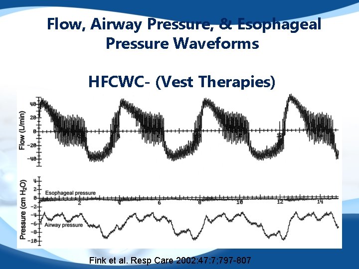 Flow, Airway Pressure, & Esophageal Pressure Waveforms HFCWC- (Vest Therapies) Fink et al. Resp