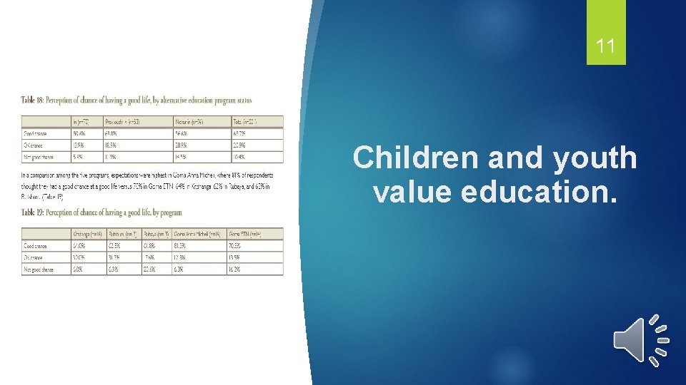 11 Children and youth value education. 