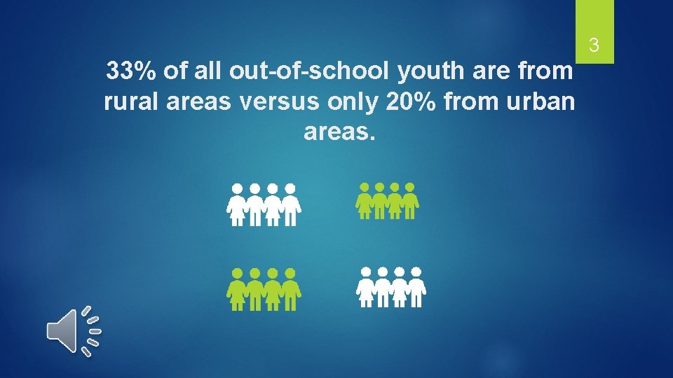 3 33% of all out-of-school youth are from rural areas versus only 20% from