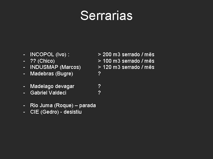 Serrarias - INCOPOL (Ivo) : ? ? (Chico) INDUSMAP (Marcos) Madebras (Bugre) - Madelago
