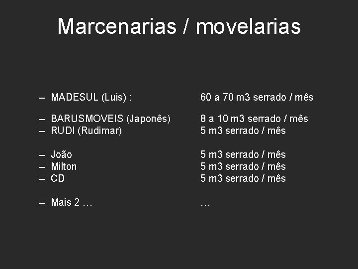 Marcenarias / movelarias – MADESUL (Luis) : 60 a 70 m 3 serrado /