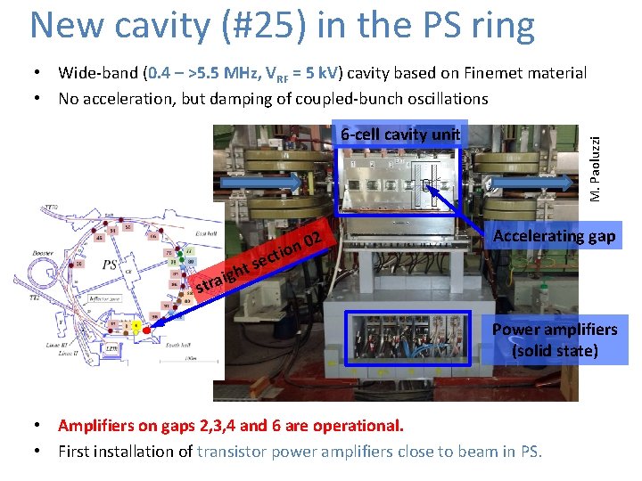 New cavity (#25) in the PS ring • Wide-band (0. 4 – >5. 5