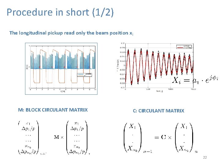 Procedure in short (1/2) The longitudinal pickup read only the beam position xi M: