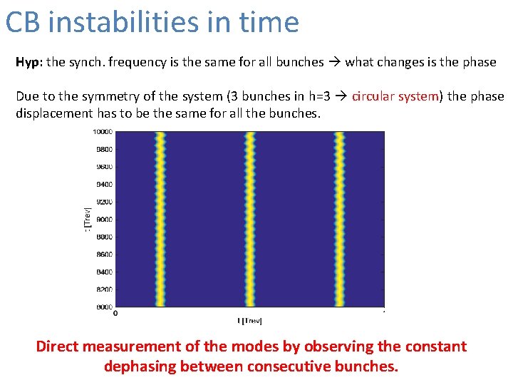 CB instabilities in time Hyp: the synch. frequency is the same for all bunches