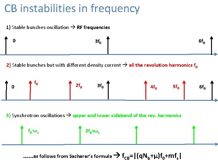 CB instabilities in frequency 1) Stable bunches oscillation RF frequencies 0 6 f 0