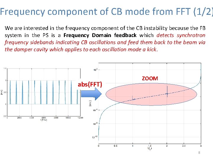 Frequency component of CB mode from FFT (1/2) We are interested in the frequency