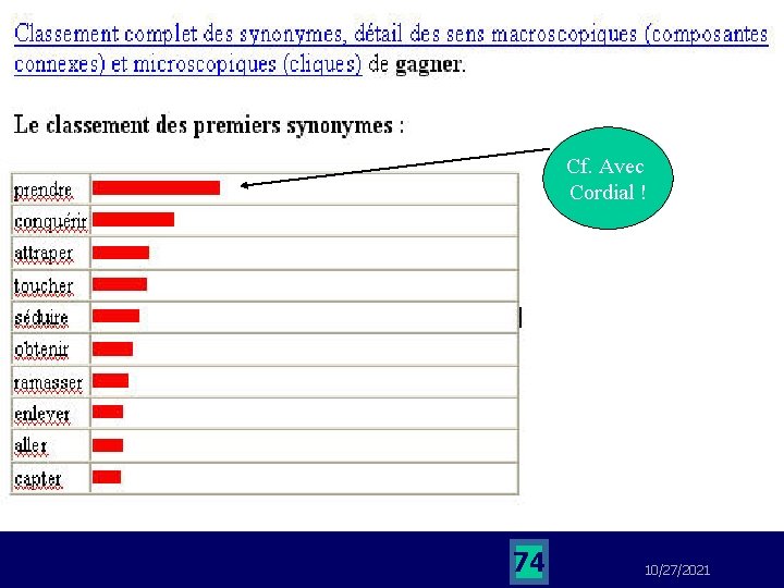 Cf. Avec Cordial ! 74 10/27/2021 