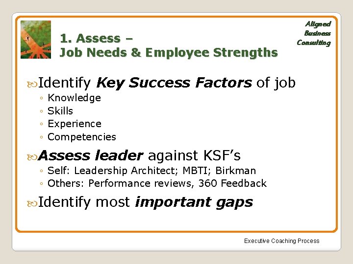 1. Assess – Job Needs & Employee Strengths Identify ◦ ◦ Aligned Business Consulting