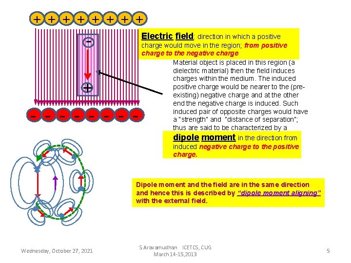 + + + + - Electric field: direction in which a positive + -