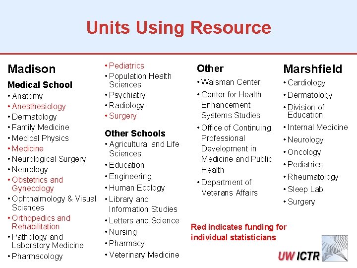 Units Using Resource Madison Medical School • Anatomy • Anesthesiology • Dermatology • Family