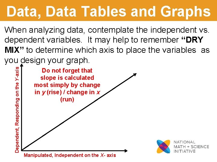 Data, Data Tables and Graphs Dependent, Responding on the Y-axis When analyzing data, contemplate