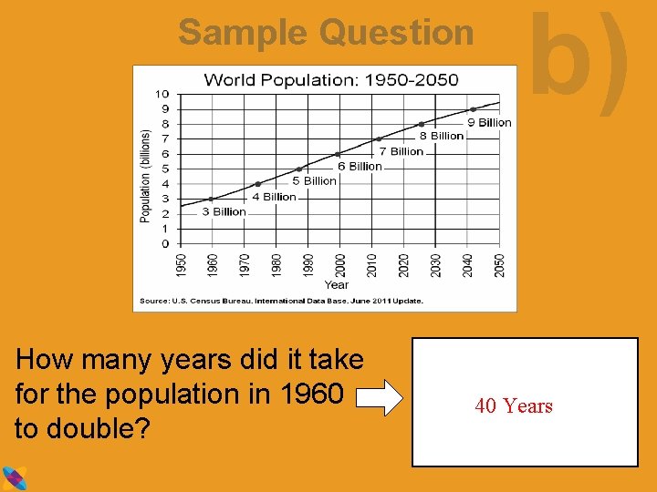 Sample Question How many years did it take for the population in 1960 to