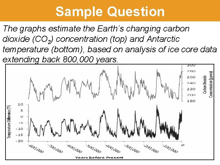 Sample Question The graphs estimate the Earth’s changing carbon dioxide (CO 2) concentration (top)