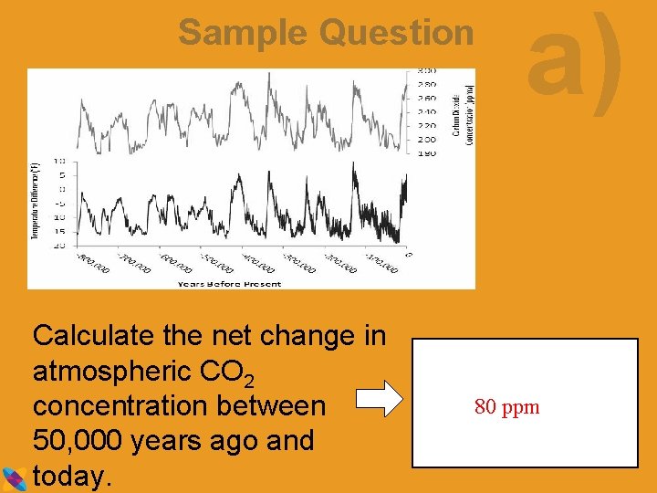 Sample Question Calculate the net change in atmospheric CO 2 concentration between 50, 000