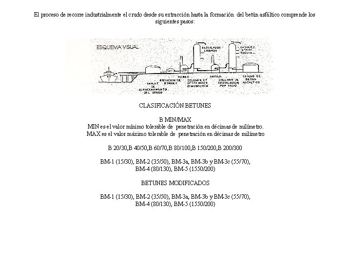 El proceso de recorre industrialmente el crudo desde su extracción hasta la formación del