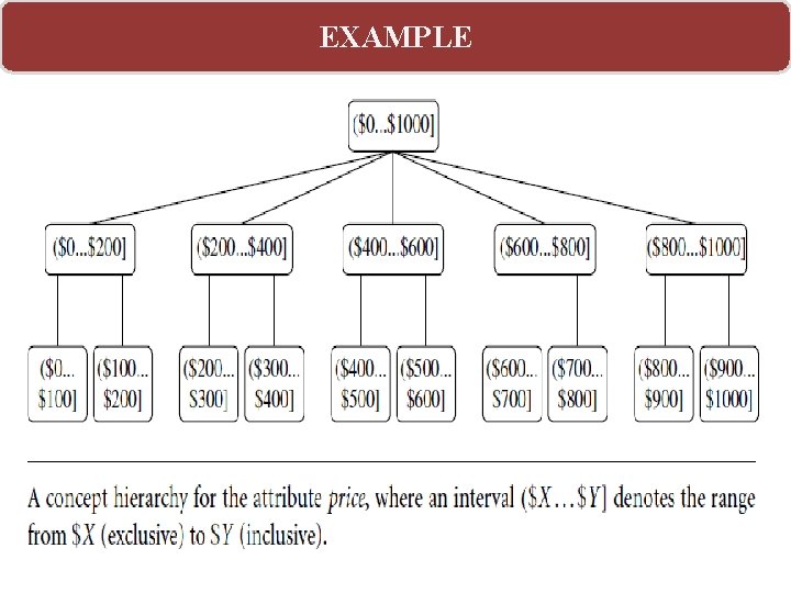 EXAMPLE EXAMPLE