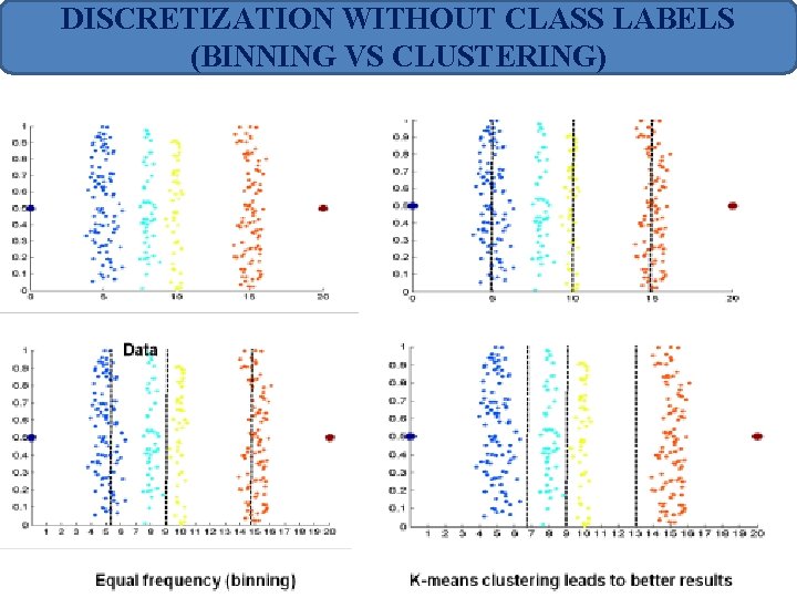 DISCRETIZATION WITHOUT CLASS LABELS (BINNING VS CLUSTERING) DISCRETIZATION WITHOUT CLASS LABELS (BINNING VS CLUSTERING)