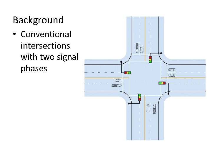 Background • Conventional intersections with two signal phases 