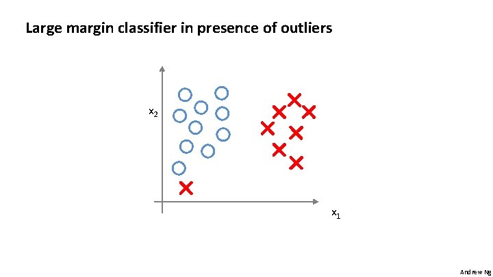 Large margin classifier in presence of outliers x 2 x 1 Andrew Ng 
