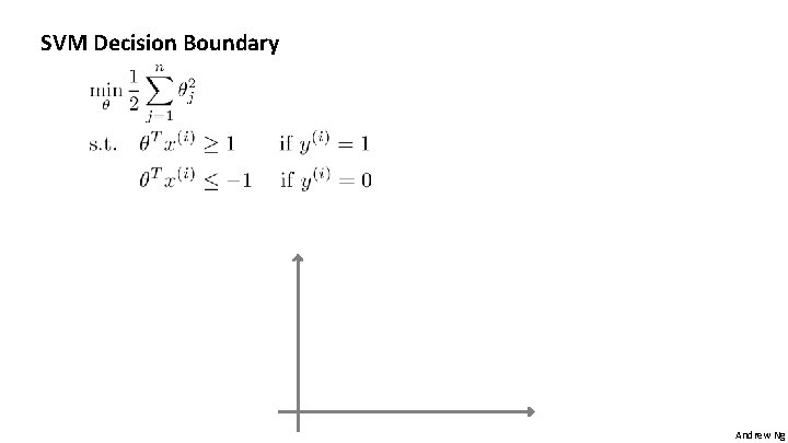 SVM Decision Boundary Andrew Ng 