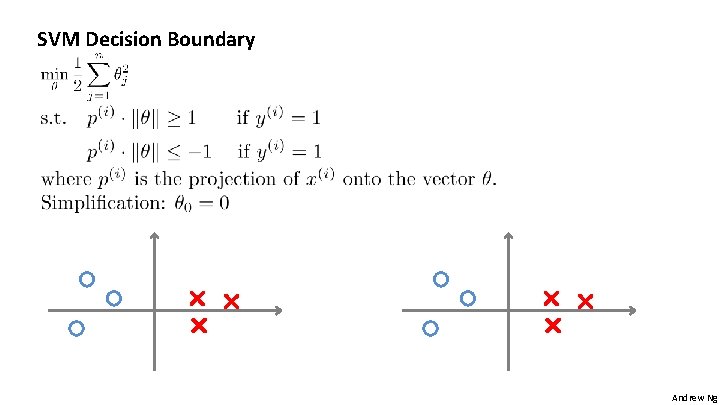 SVM Decision Boundary Andrew Ng 