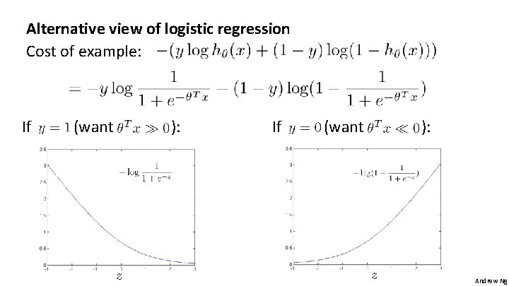 Alternative view of logistic regression Cost of example: If (want ): Andrew Ng 
