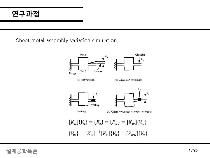연구과정 Sheet metal assembly variation simulation 설계공학특론 17/25 