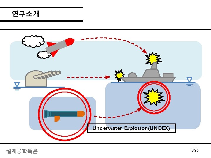 연구소개 Underwater Explosion(UNDEX) 설계공학특론 3/25 