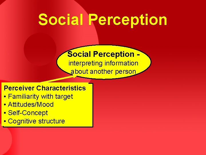 Social Perception interpreting information about another person Perceiver Characteristics • Familiarity with target • Social Perception interpreting information about another person Perceiver Characteristics • Familiarity with target •