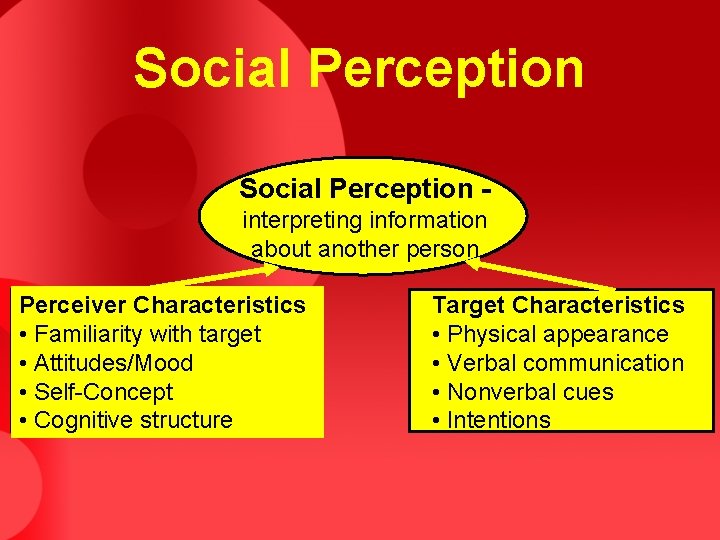 Social Perception interpreting information about another person Perceiver Characteristics • Familiarity with target • Social Perception interpreting information about another person Perceiver Characteristics • Familiarity with target •