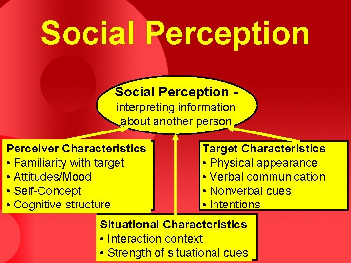 Social Perception interpreting information about another person Perceiver Characteristics • Familiarity with target • Social Perception interpreting information about another person Perceiver Characteristics • Familiarity with target •