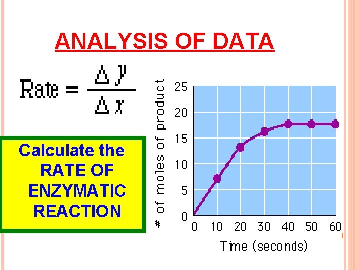 ANALYSIS OF DATA Calculate the RATE OF ENZYMATIC REACTION 