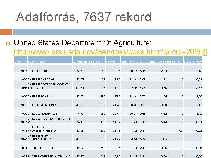 Adatforrás, 7637 rekord United States Department Of Agriculture: http: //www. ars. usda. gov/Services/docs. htm?