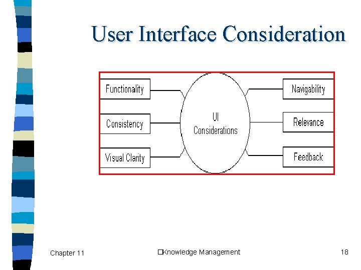 User Interface Consideration Chapter 11 �Knowledge Management 18 