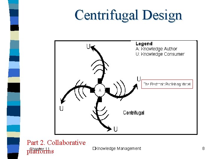 Centrifugal Design Part 2. Collaborative Chapter 11 platforms �Knowledge Management 8 