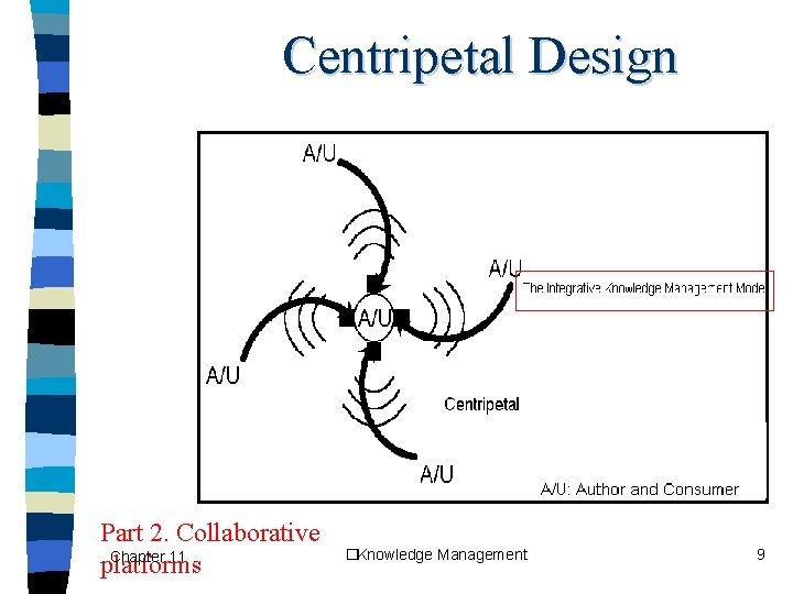 Centripetal Design Part 2. Collaborative Chapter 11 platforms �Knowledge Management 9 