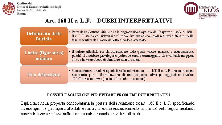 Art. 160 II c. L. F. – DUBBI INTERPRETATIVI Definitività della falcidia • Parte