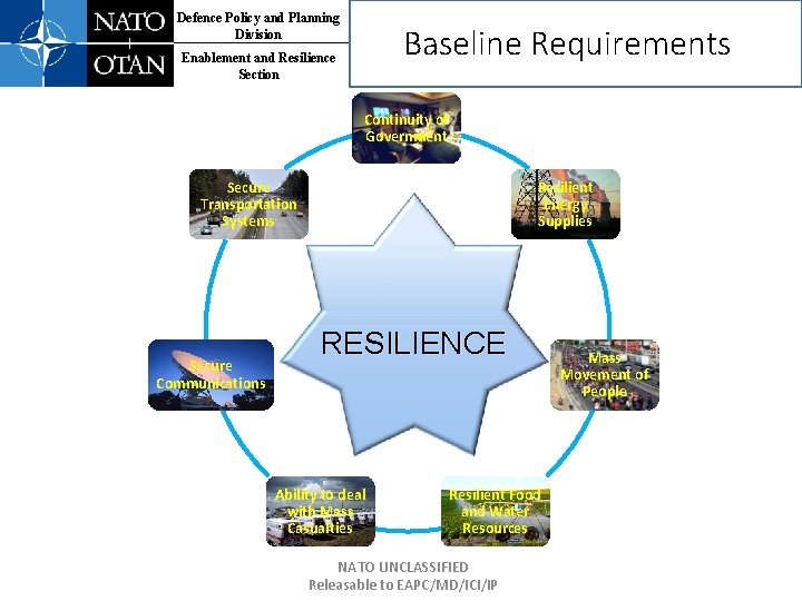 Defence Policy and Planning Division Baseline Requirements Enablement and Resilience Section Continuity of Government
