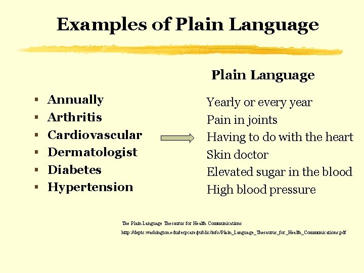 Examples of Plain Language § Annually § Arthritis § Cardiovascular § Dermatologist § Diabetes