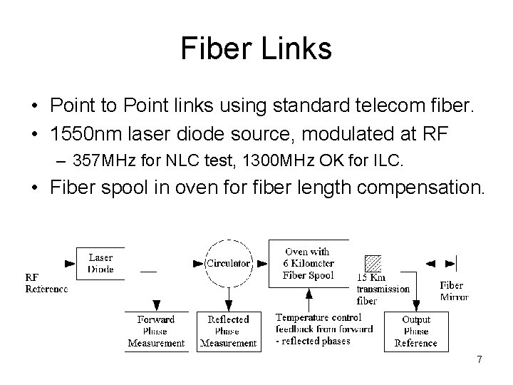 Fiber Links • Point to Point links using standard telecom fiber. • 1550 nm